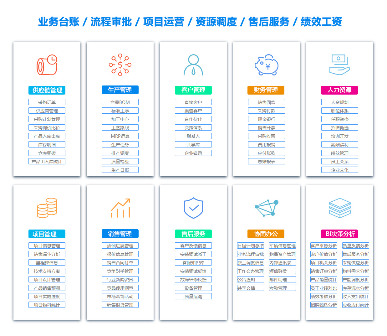 黔东办公管理系统